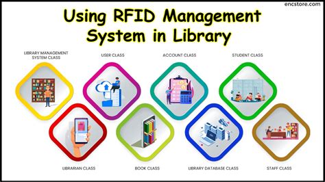 rfid based library management system in india|library management system using rfid.